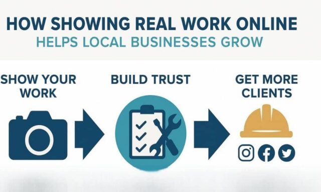 Infographic showing how showing real work online helps local businesses build trust and get more clients