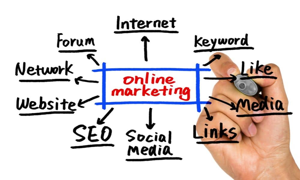 online marketing